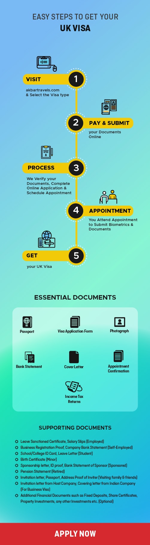 UK Visa process and requirements