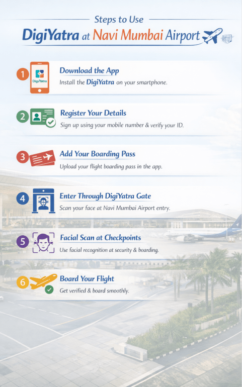 How to use Digiyatra at Navi Mumbai Airport
