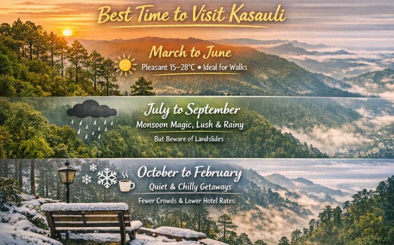 Best time to visit Kasauli