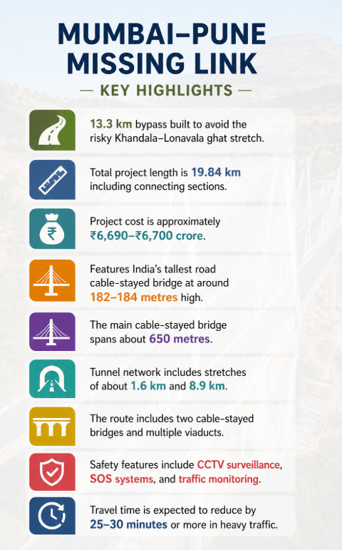 Missing Link Project Highlights