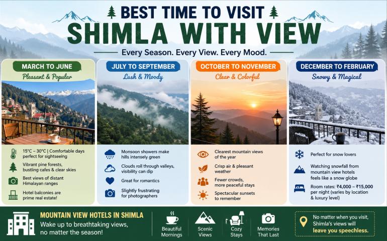 Best time to visit Shimla
