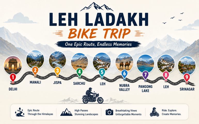 AI-generated image of Leh Ladakh bike trip route