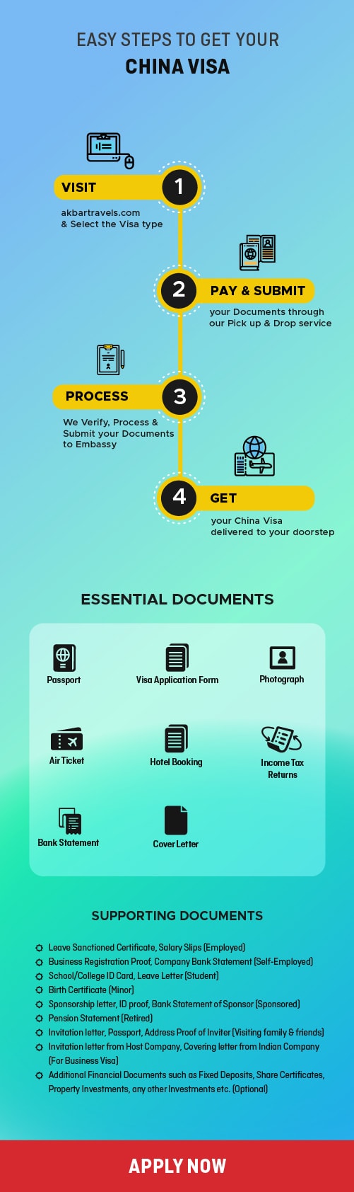 China Visa process and requirements