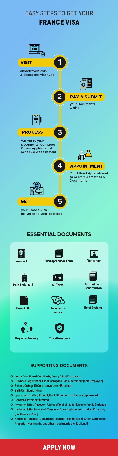 france tourist visa requirements from india