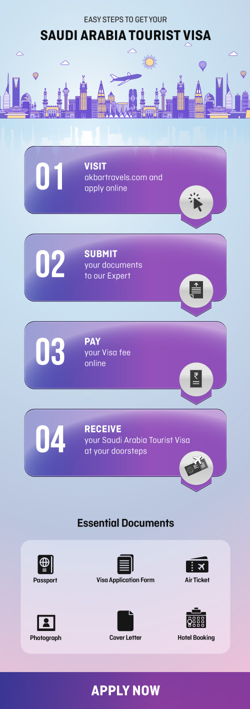 Saudi Arabia Visa process and requirements