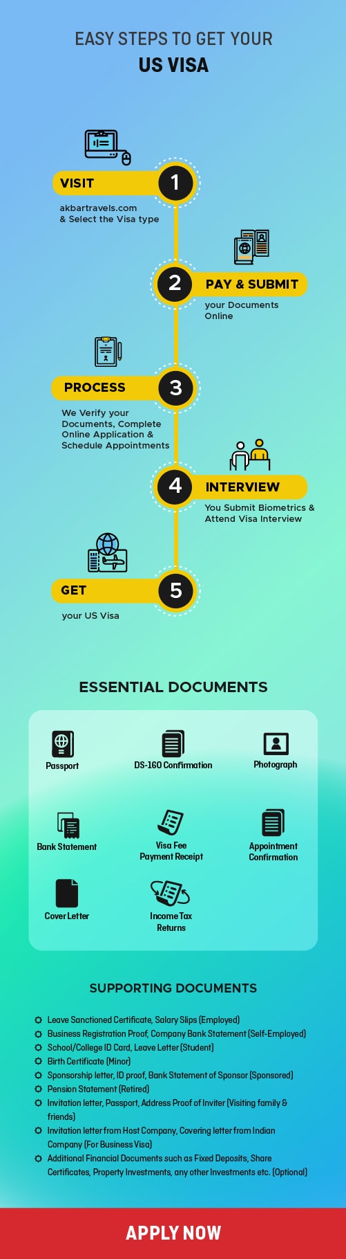 US Visa process and requirements
